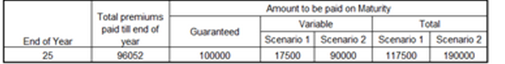 LIC’s Jeevan Lakshya Plan